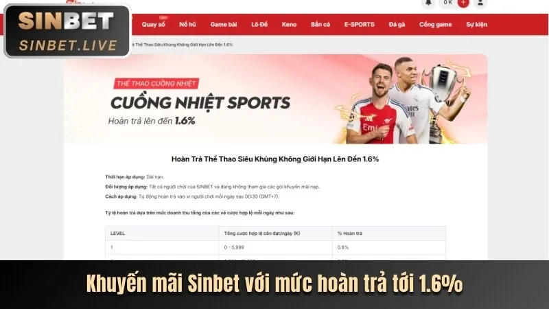 Hướng dẫn tham gia hoàn trả tdtc khuyến mãi